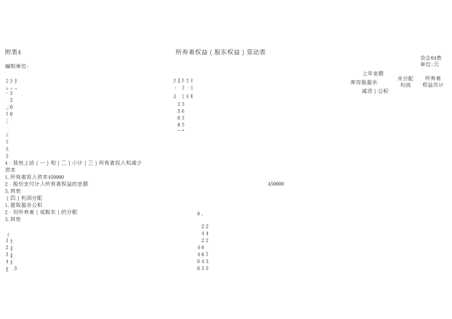 所有者权益变动表_第1页