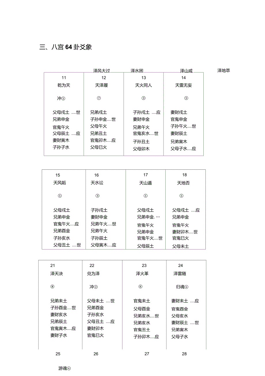 八宫64卦爻象讲解_第1页