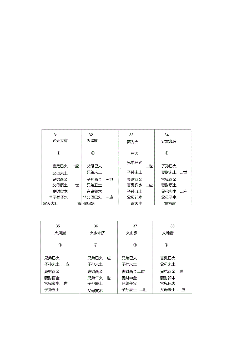 八宫64卦爻象讲解_第2页