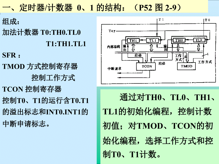 单片机课件第二章单片机系统_第2页