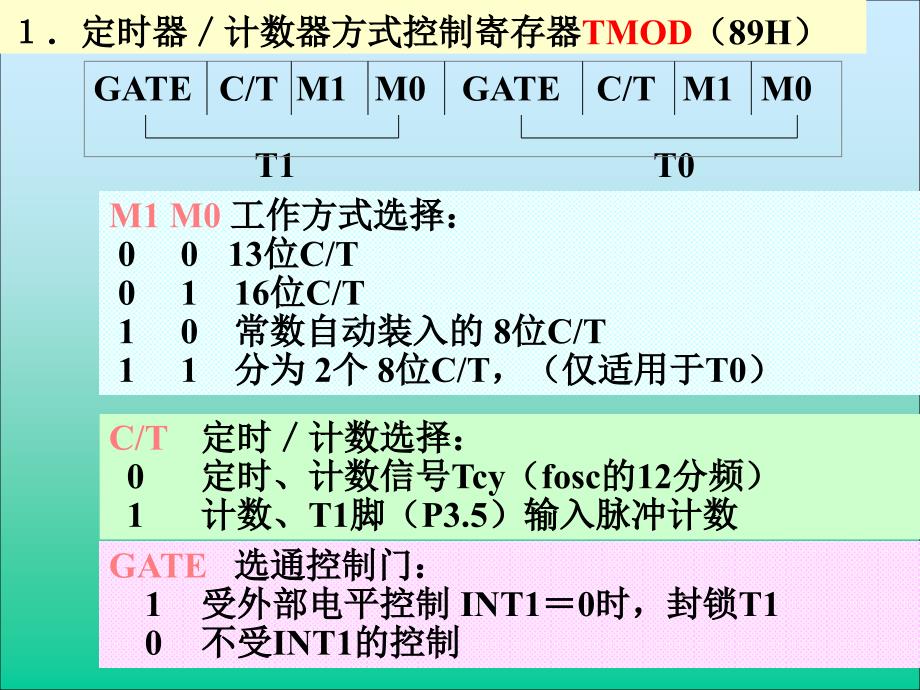 单片机课件第二章单片机系统_第3页