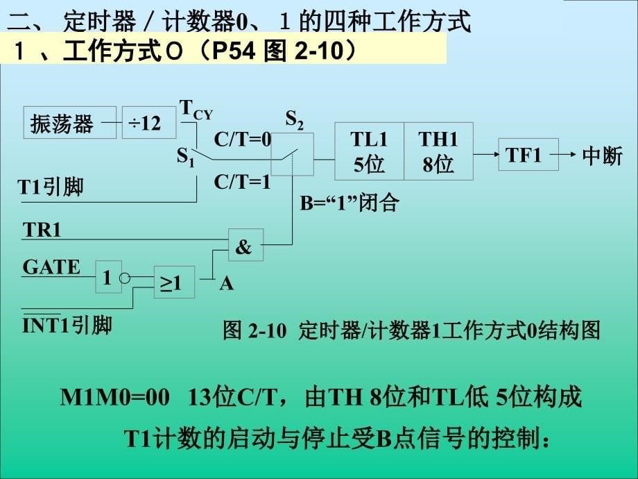 单片机课件第二章单片机系统_第5页