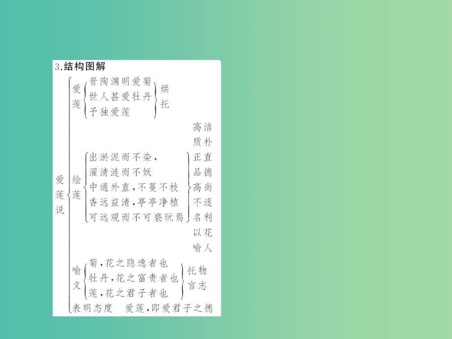 七年级语文下册 第五单元 19 爱莲说课件 语文版.ppt_第5页