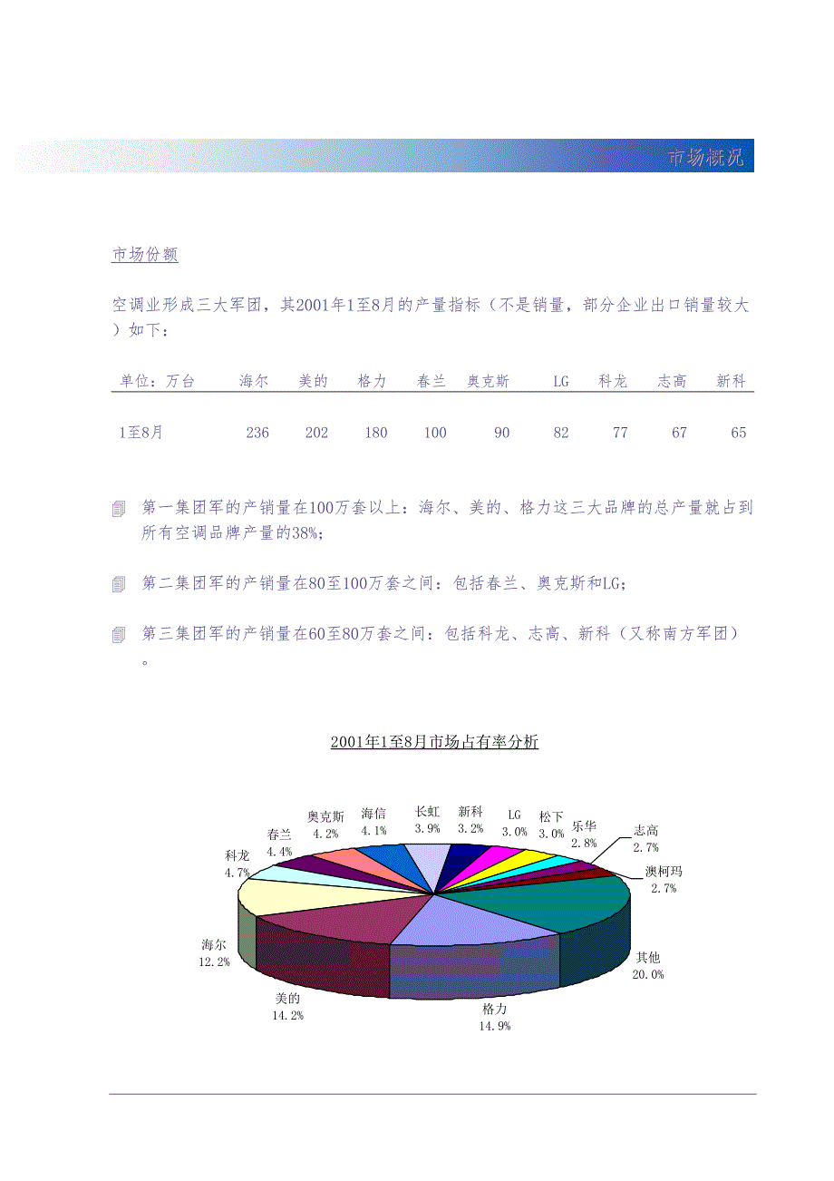 中国内地空调市场调查 (2)（天选打工人）.docx_第4页