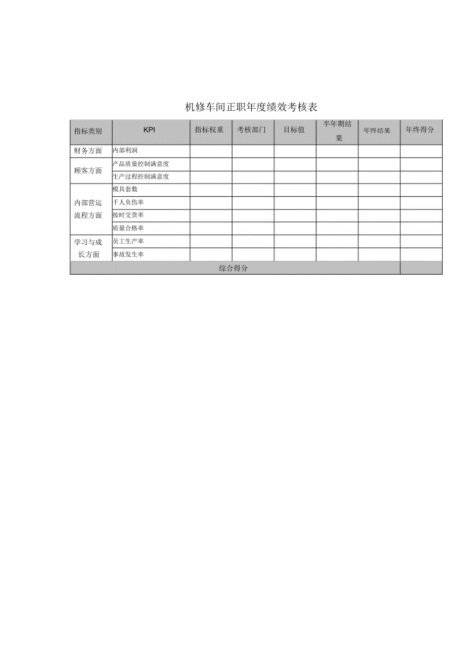 机修车间正职年度绩效考核表_第1页