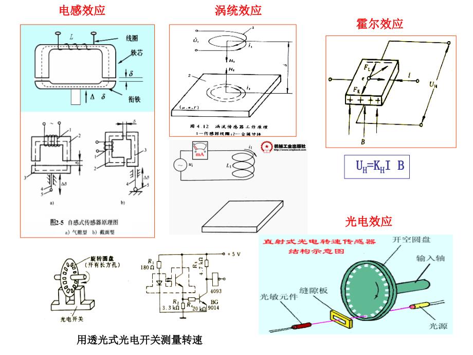 无触点电器PPT课件_第3页