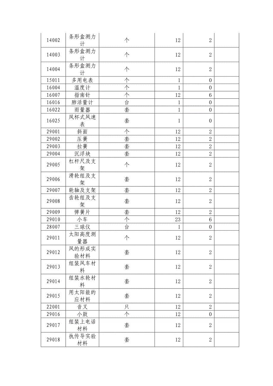 综合实践室烹饪器材.doc_第4页