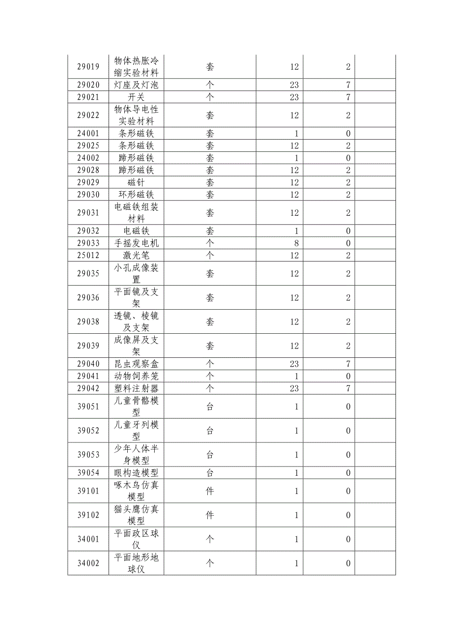 综合实践室烹饪器材.doc_第5页