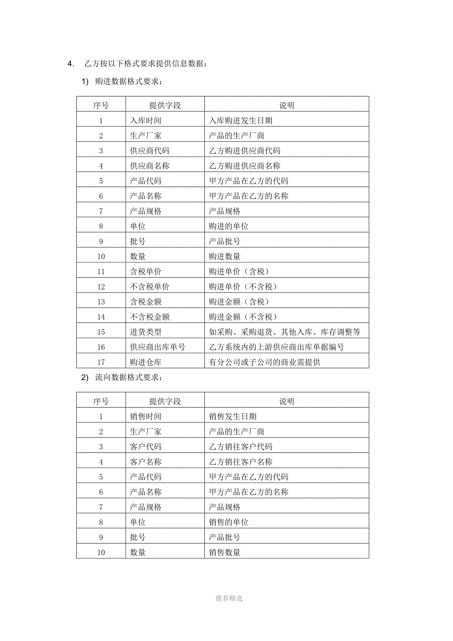 信息数据共享协议范本-直连客户端版本_第3页