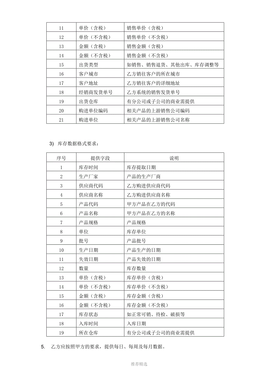 信息数据共享协议范本-直连客户端版本_第4页