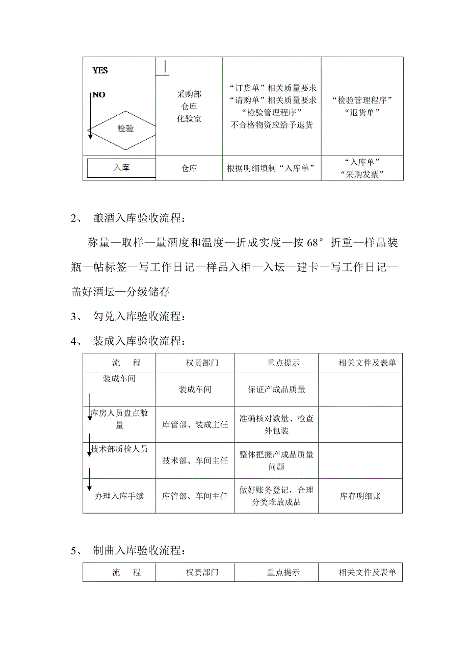 财务管理相关流程_第2页