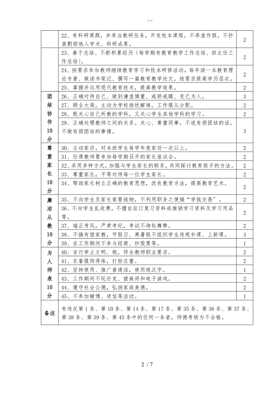 教师师德师风考核评价标准_第2页