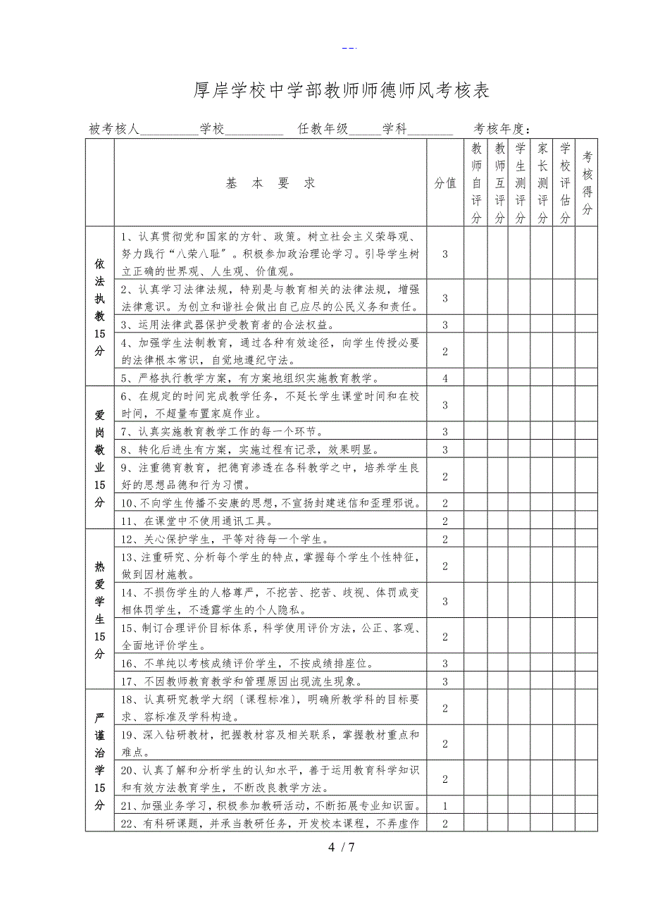 教师师德师风考核评价标准_第4页