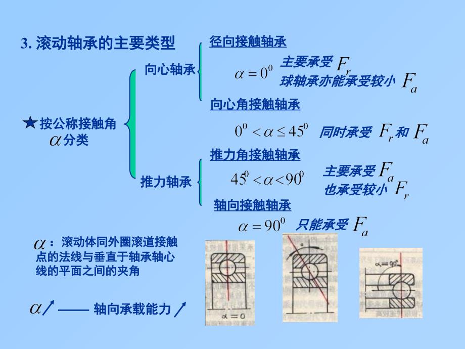 滚动轴承的选择与校核机械设计华中科技大学课件_第3页