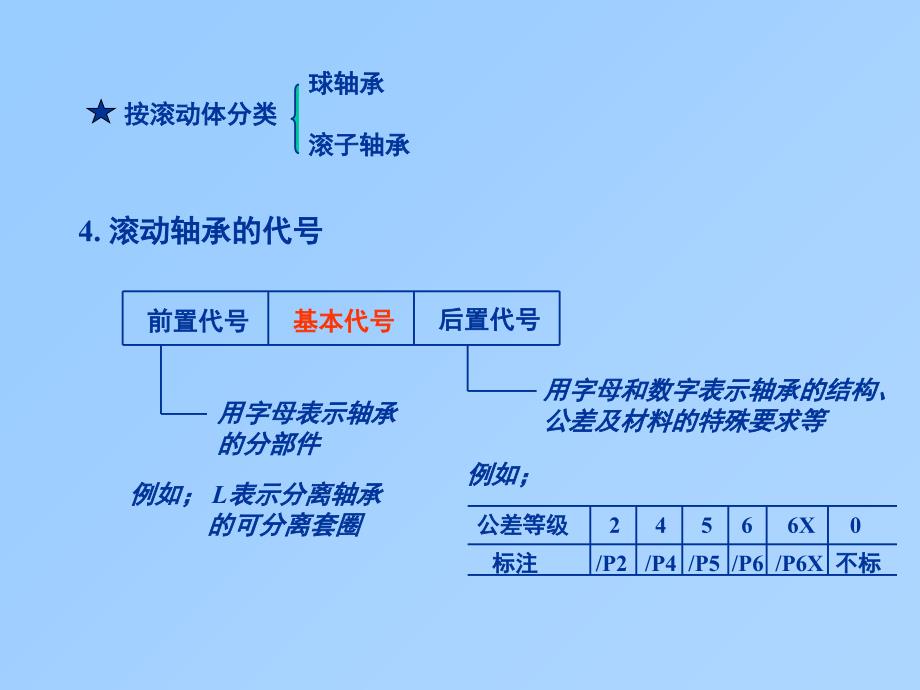 滚动轴承的选择与校核机械设计华中科技大学课件_第4页