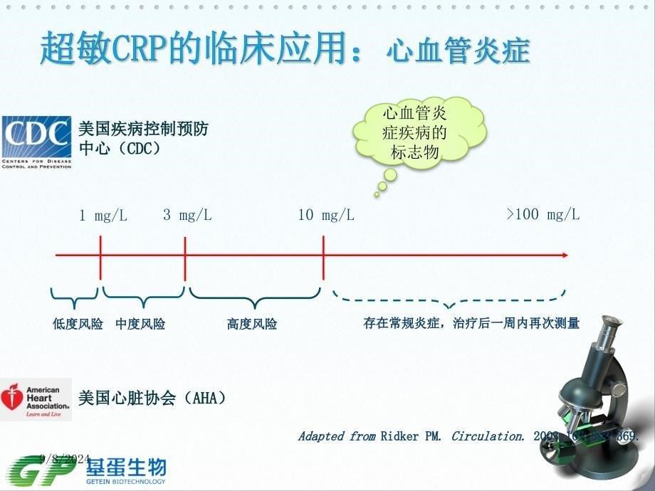 crppct临床应用高飞ppt课件_第5页