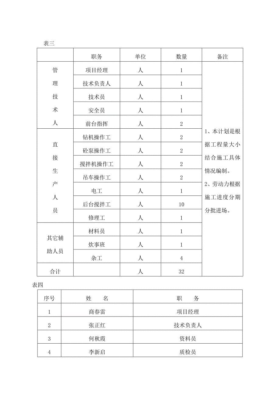 油罐项目长螺旋施工组织设计(DOC)【建筑施工资料】_第5页