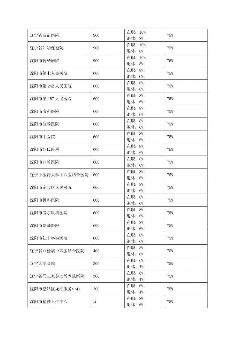 【保险】东北大学参加省直医疗保险业务须知_第5页