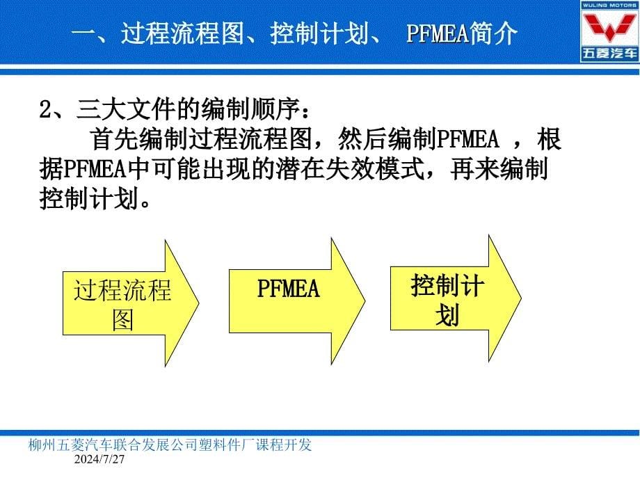 流程图、PFMEA、控制计划文件课件_第5页