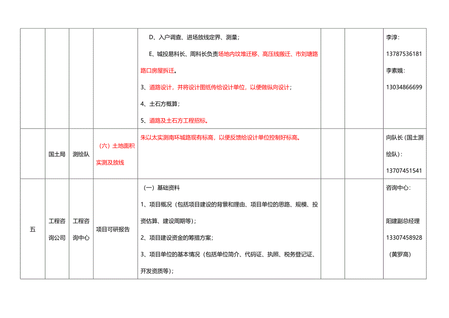 怀化市房地产开发前期报建流程表_第4页