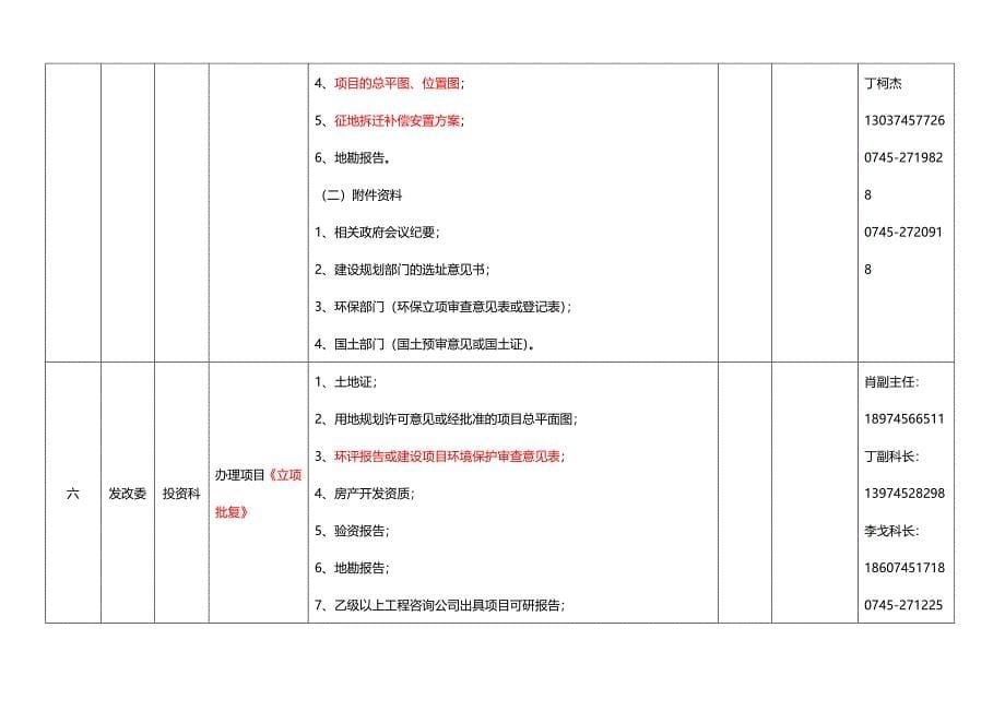 怀化市房地产开发前期报建流程表_第5页