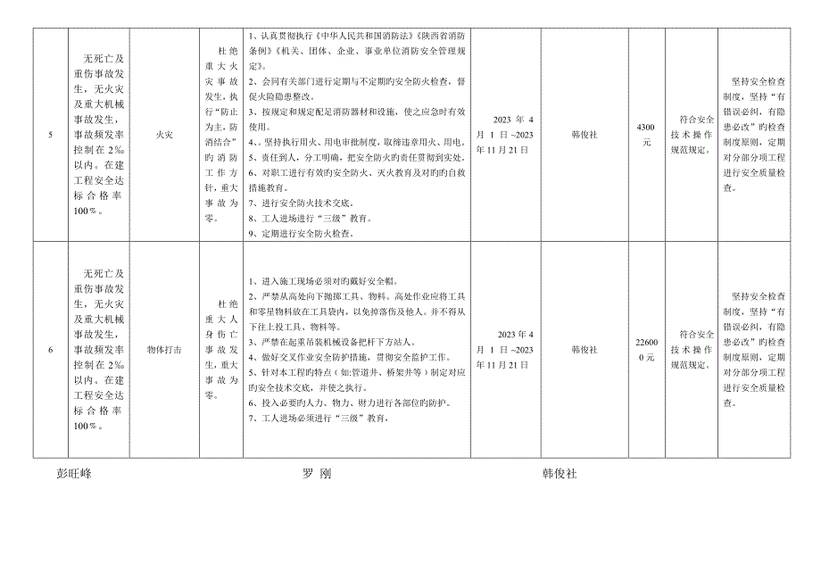 安全目标和管理方案一览表.doc_第4页