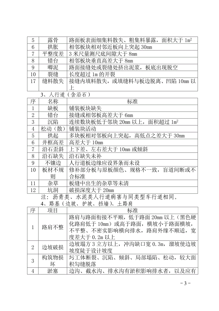 青岛市市政设施养护维修.doc_第3页