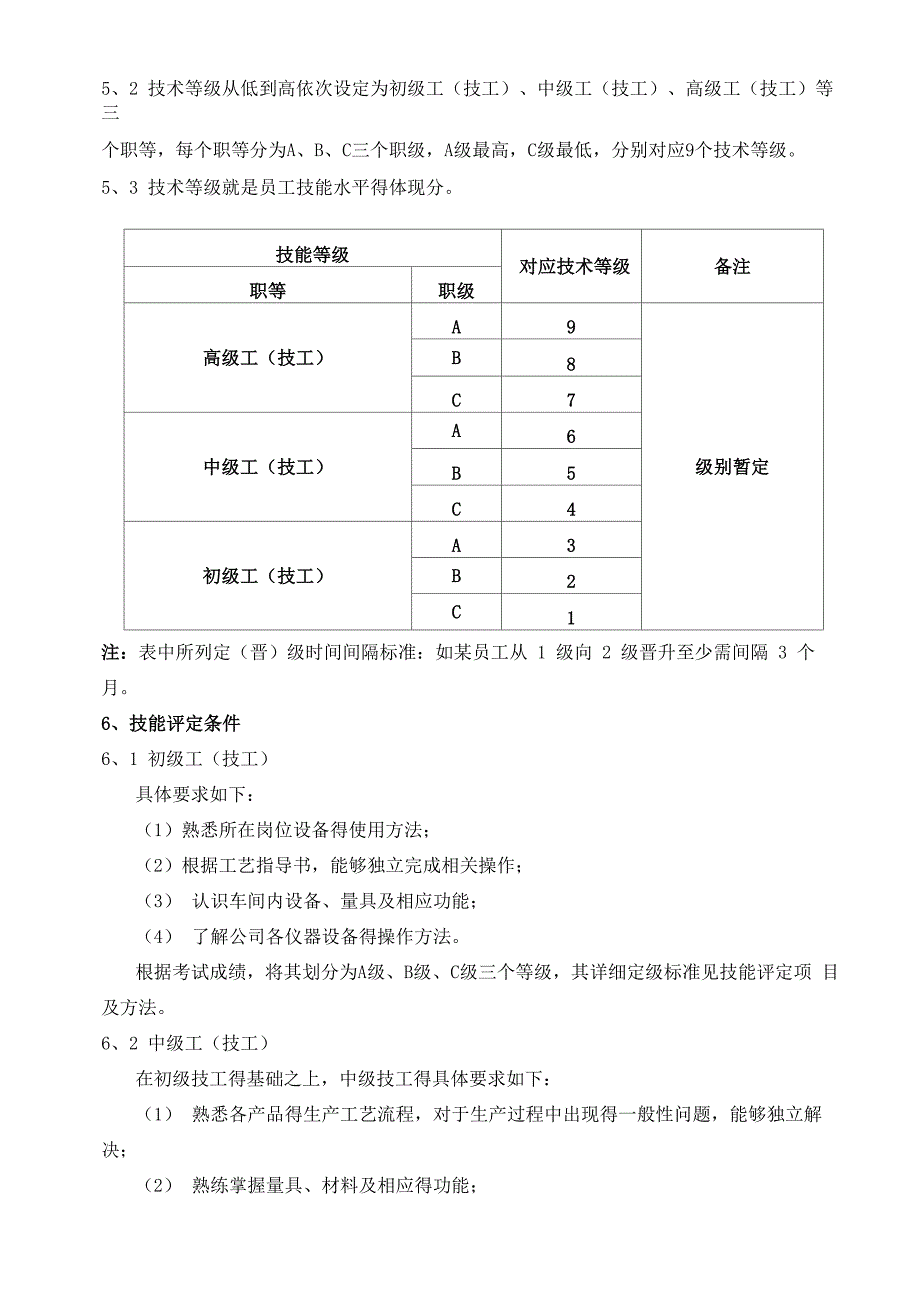 员工技术等级评定方案_第2页