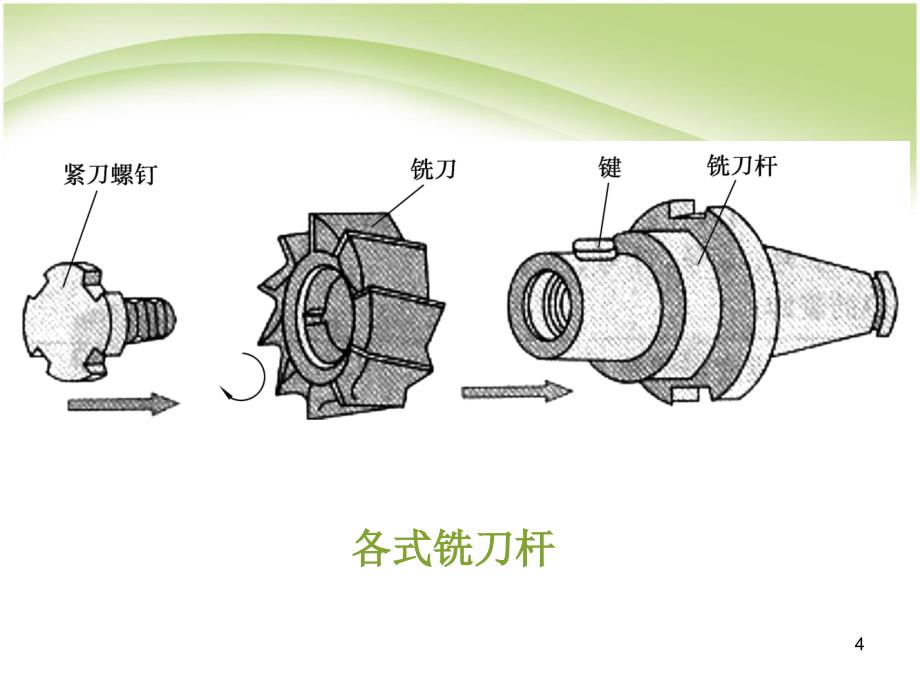 铣刀的装卸PPT课件_第4页