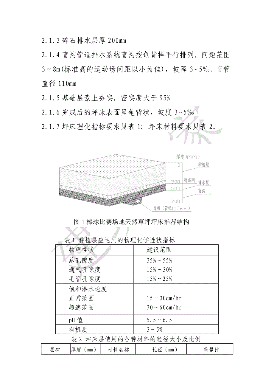 亚运会天然草坪棒球场地建设技术指引（草案）_第3页