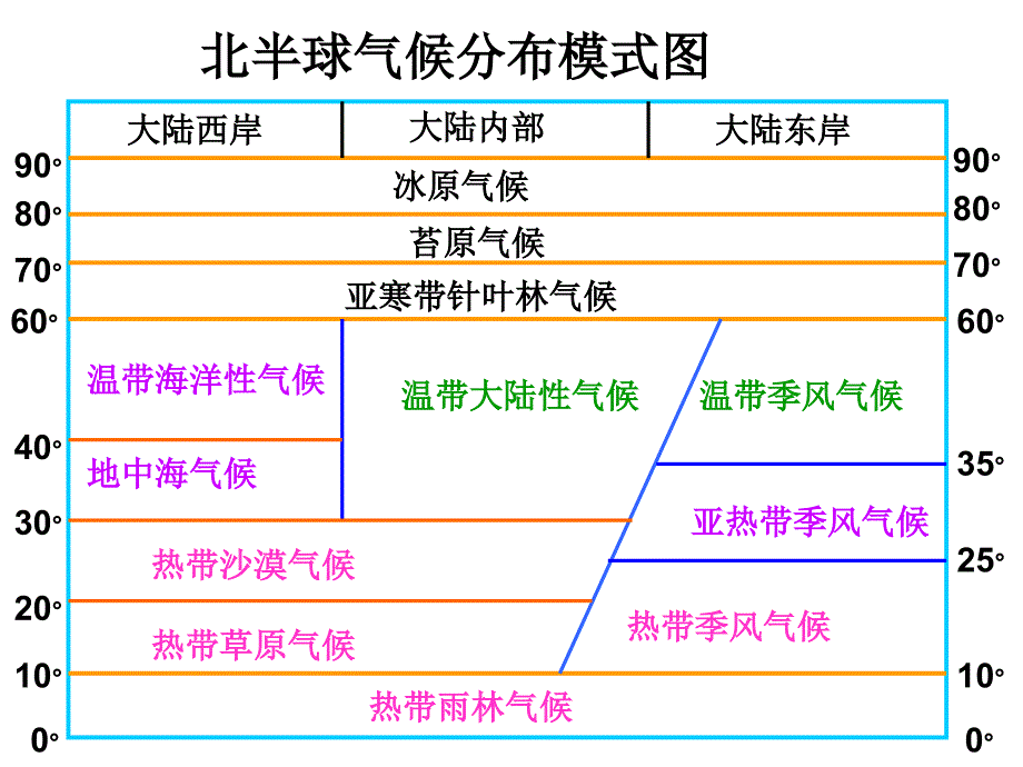 气候类型判读_第1页