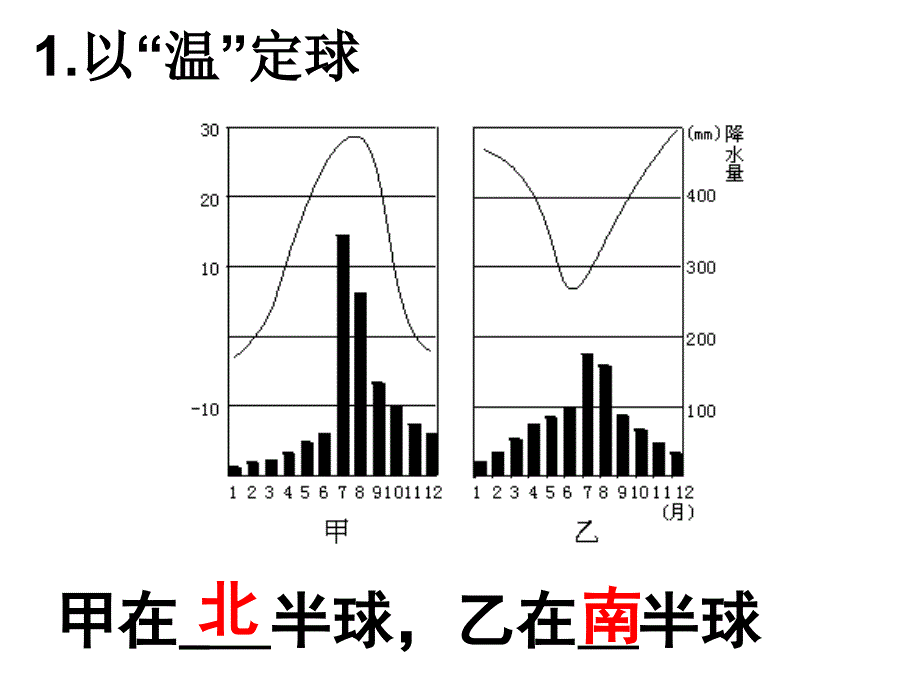 气候类型判读_第3页