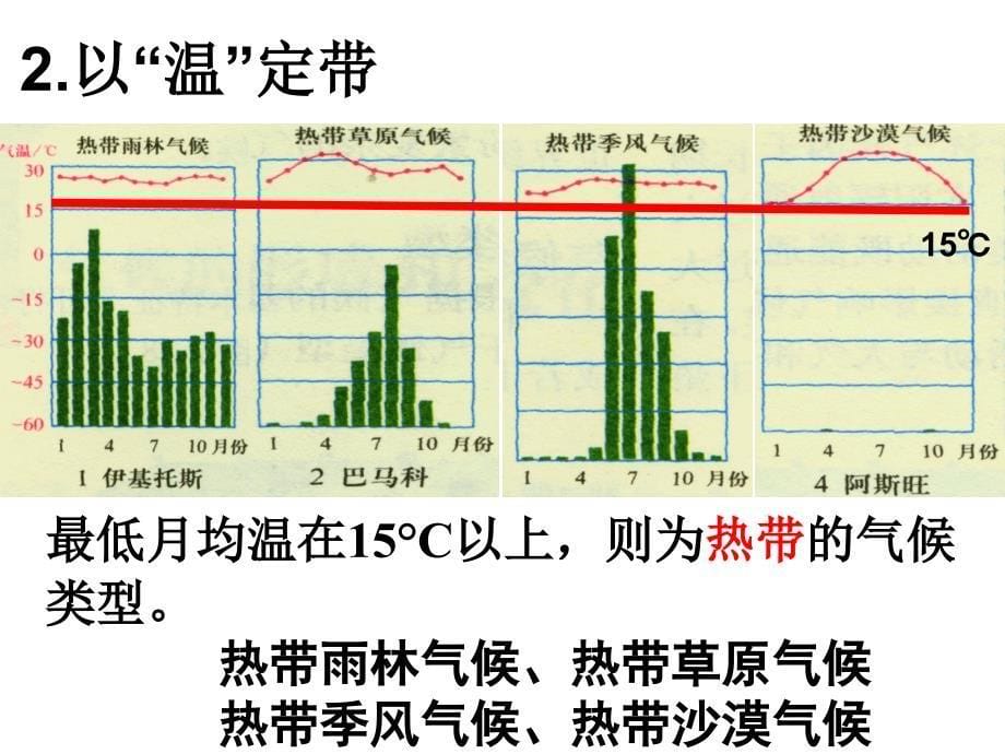 气候类型判读_第5页