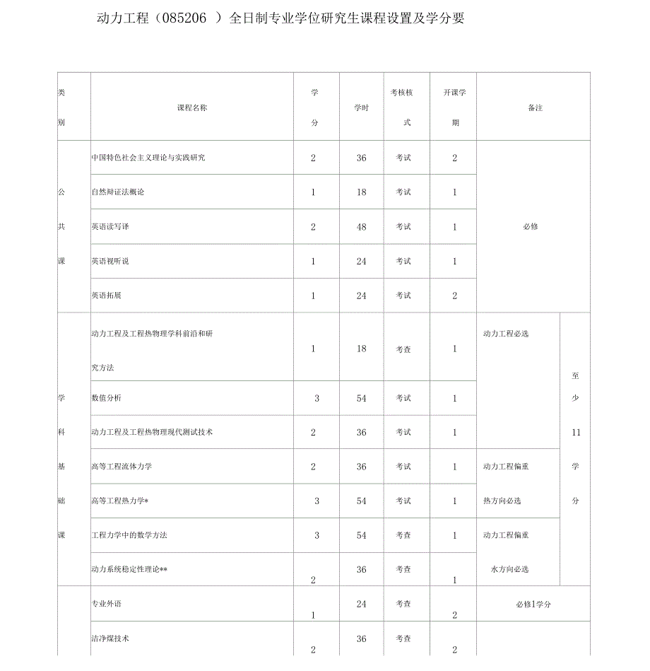 动力工程085206课程设置x_第1页