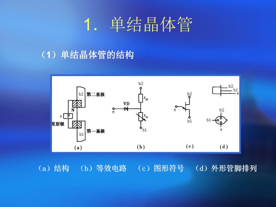 单结晶体管及触发电路ppt课件_第2页