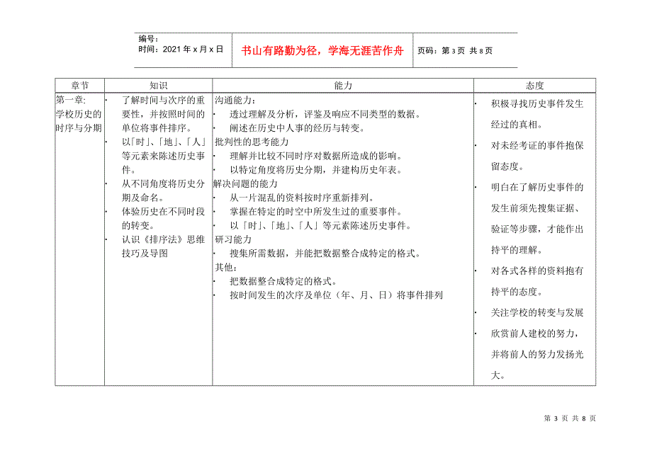 了解时间与次序的重要性_第3页