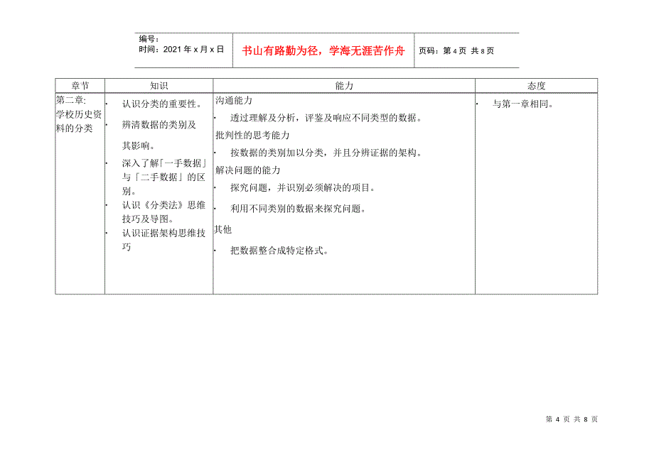 了解时间与次序的重要性_第4页