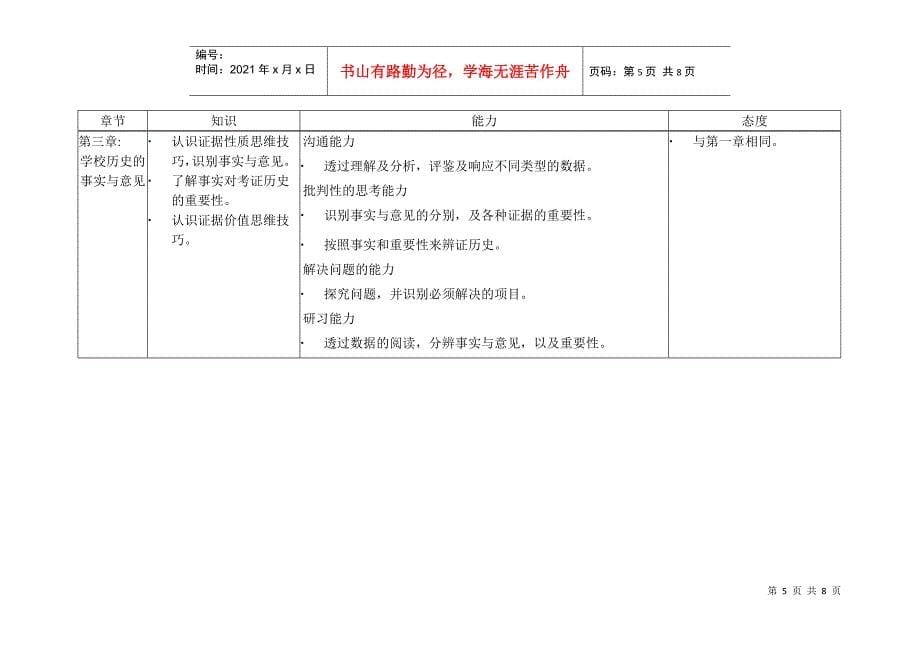 了解时间与次序的重要性_第5页