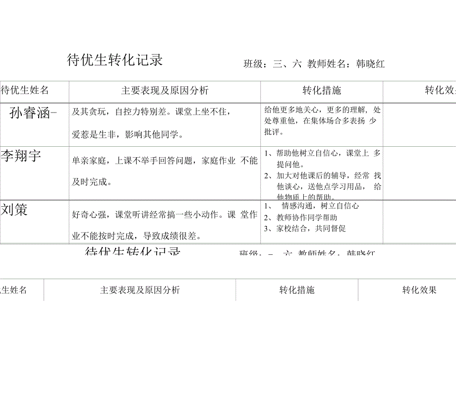 待优生转化记录_第1页