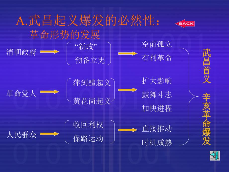 第18课辛亥革命和中华民国的成立_第3页