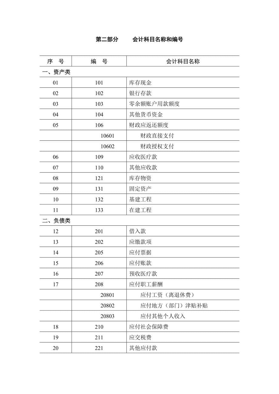 《基层医疗卫生机构会计制度》(征求意见稿).doc_第5页