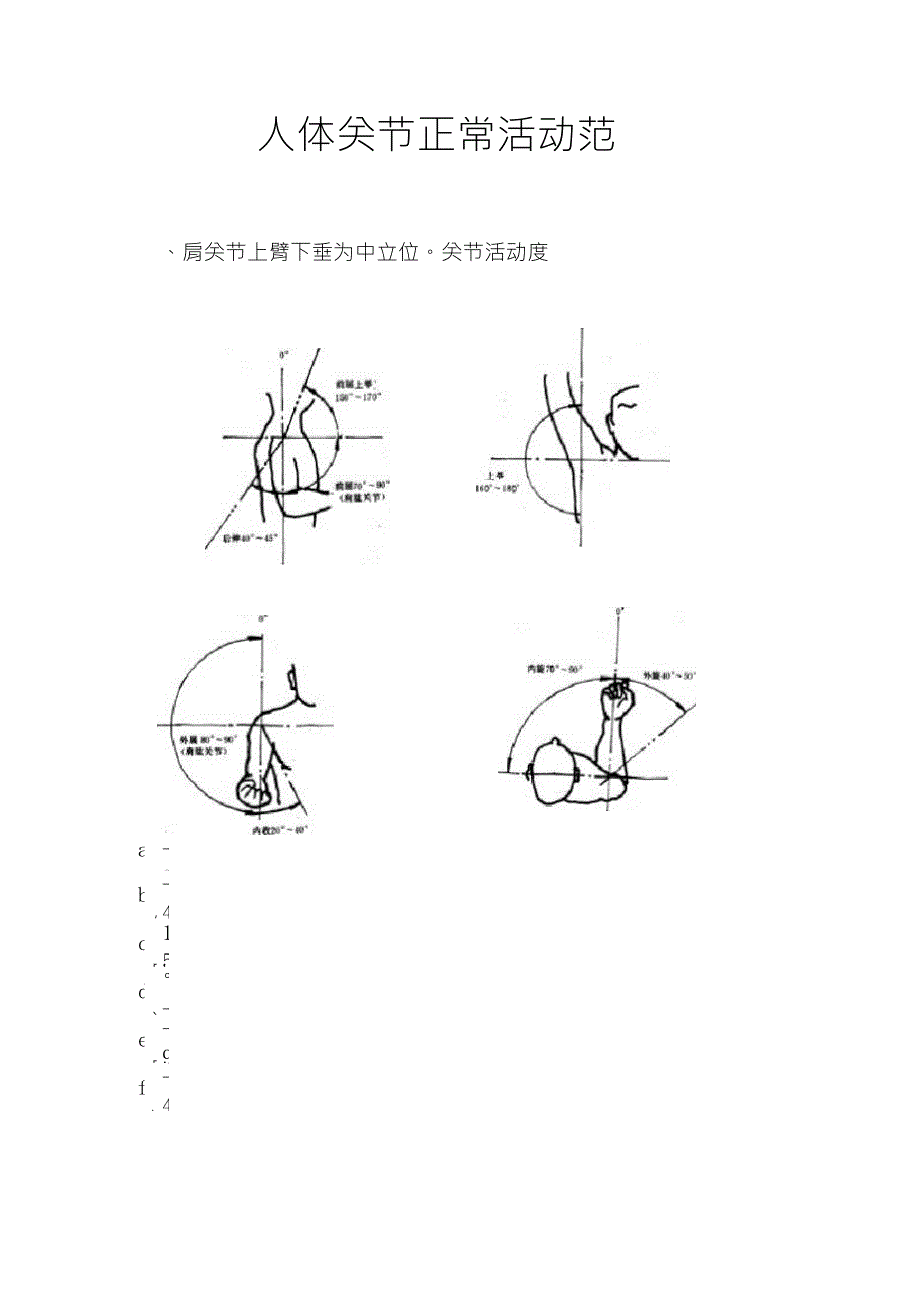 正常人体关节活动度及测量示意图_第1页