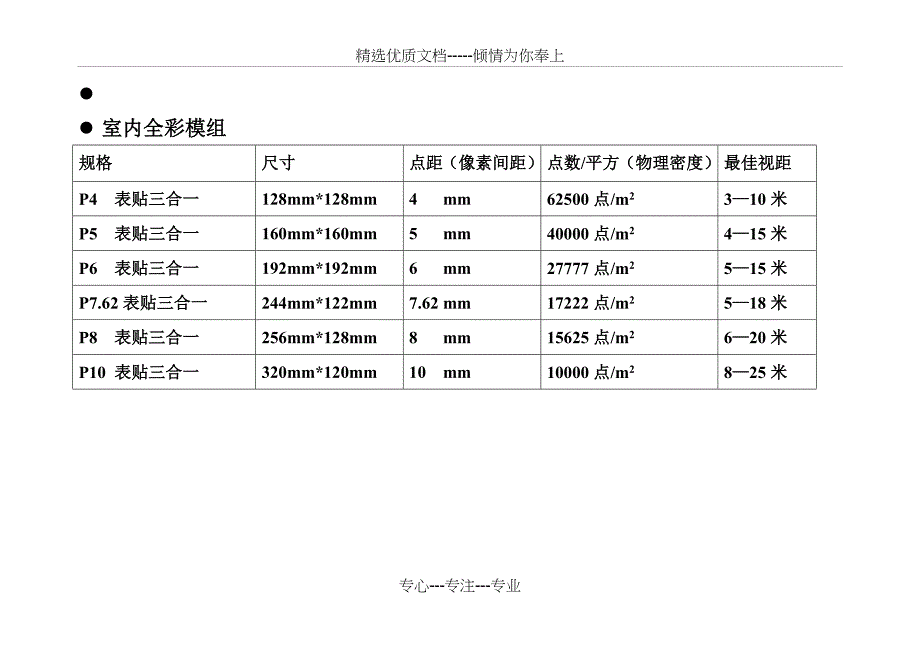 LED单元板尺寸要点_第2页