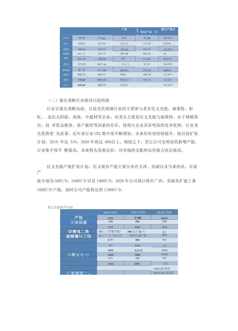 全球光伏玻璃行业分析2020_第4页