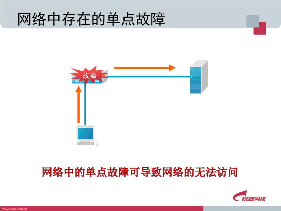 生成树协议和端口汇聚_第3页