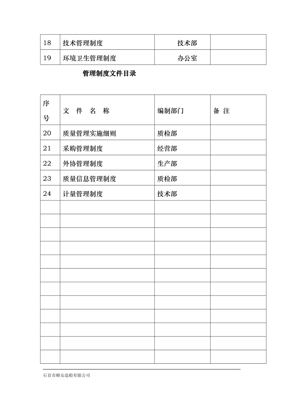 石首市顺安造船有限公司企业管理制度[1]_第3页