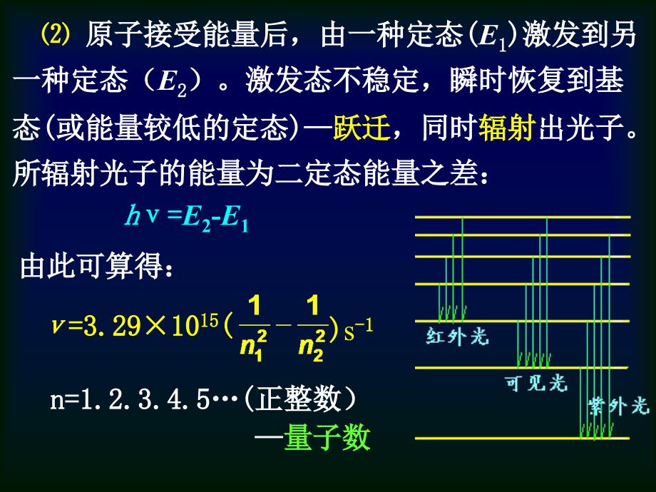 01电子运动特征_第4页