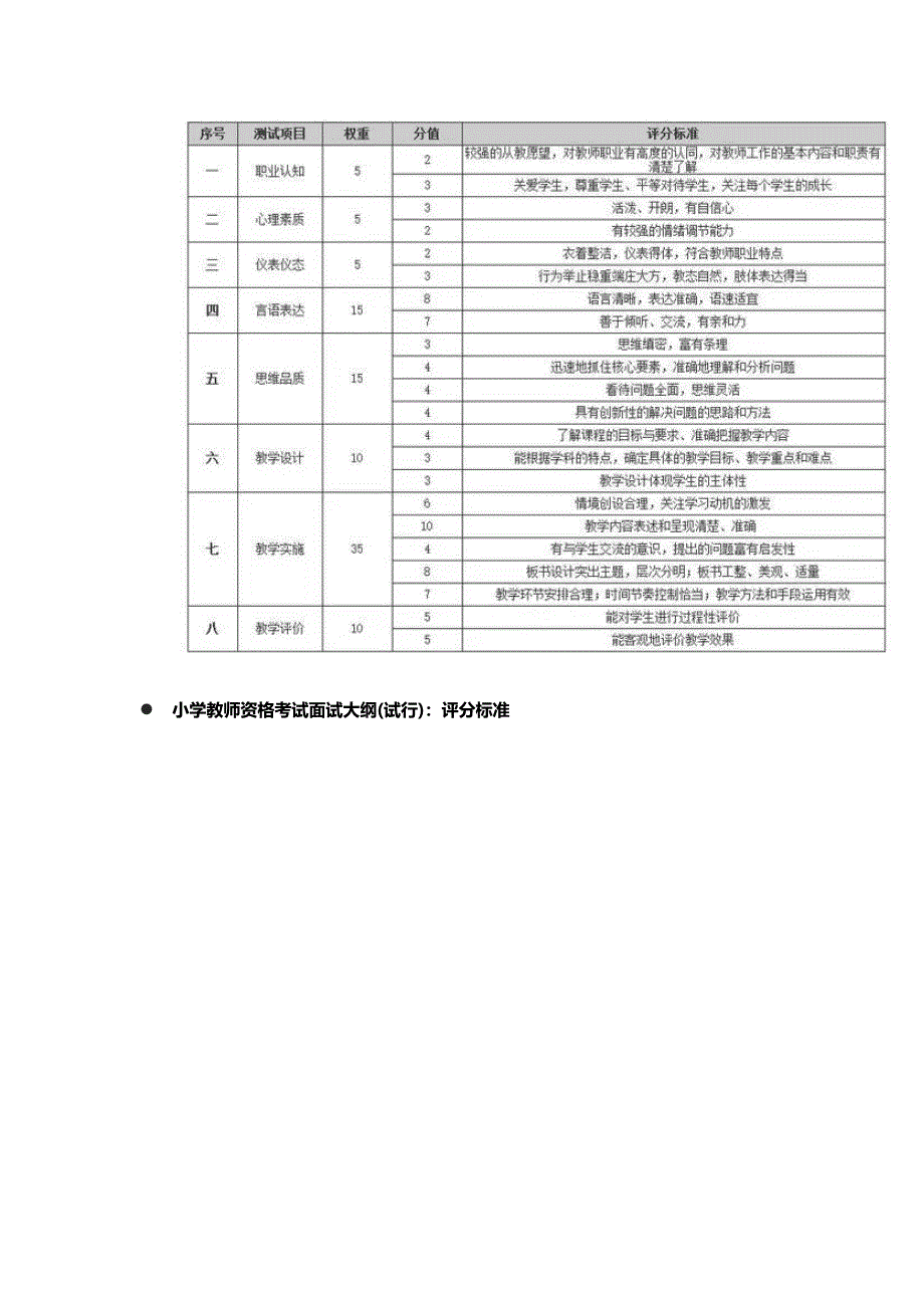2018下半年教师资格证面试评分.doc_第2页