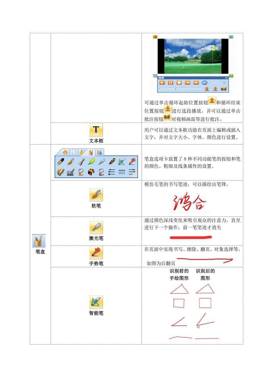 鸿合电子白板基本操作与使用(演讲稿)_第5页