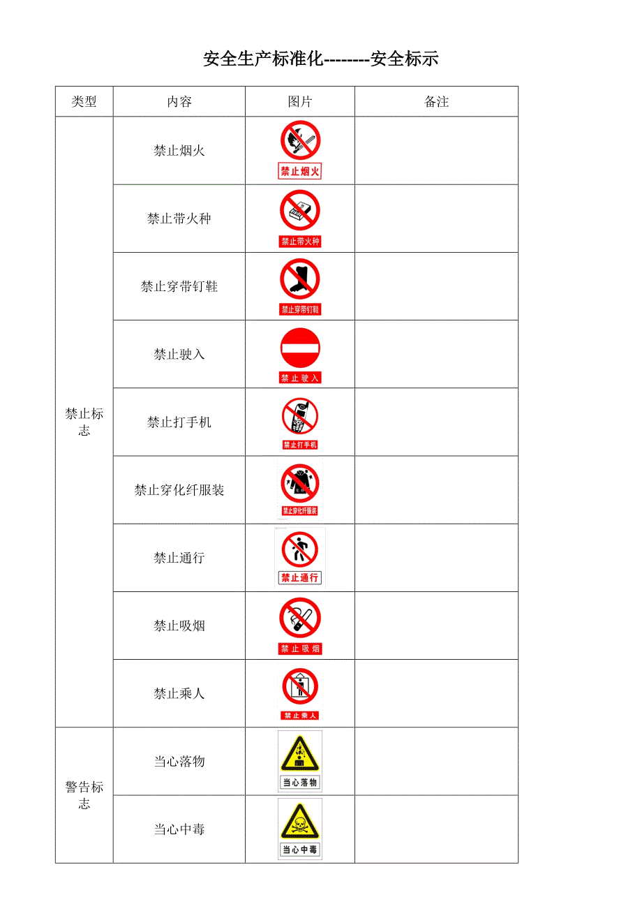 安全警示标志大全_第1页